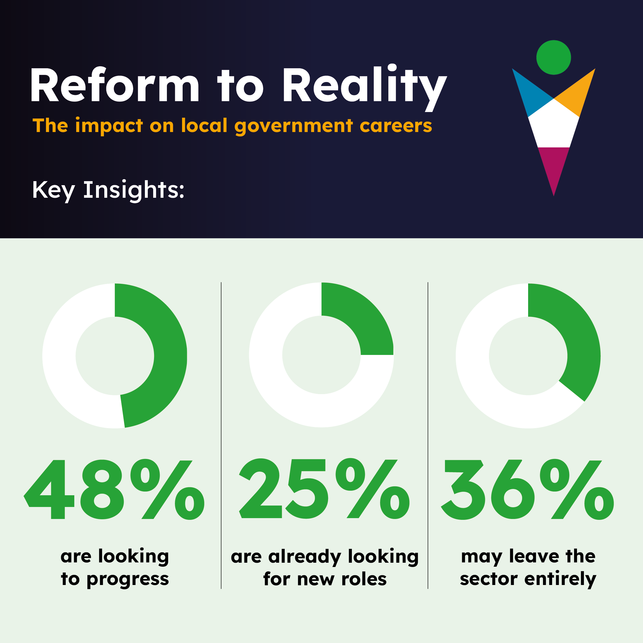 Key stats infographic from LGR careers support